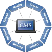 Custom CMS Development Sydney, Melbourne Australia | CMS Web Developer